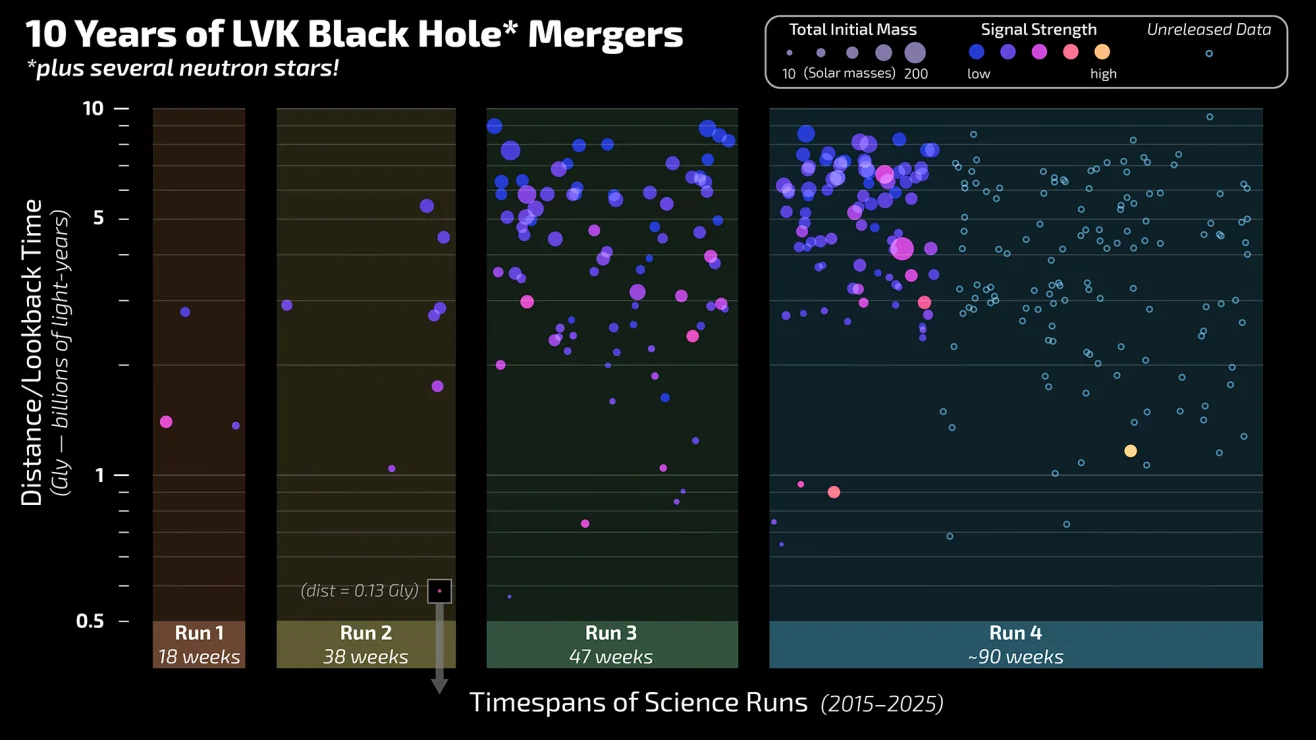 Black hole collision